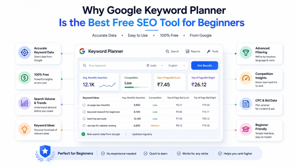 SEO tool for keyword research